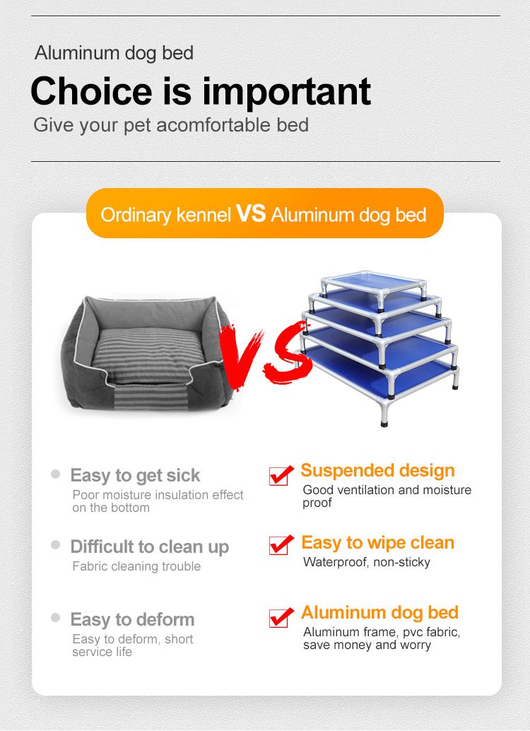 A dog bed is shown with an infographic showing the different types of beds.